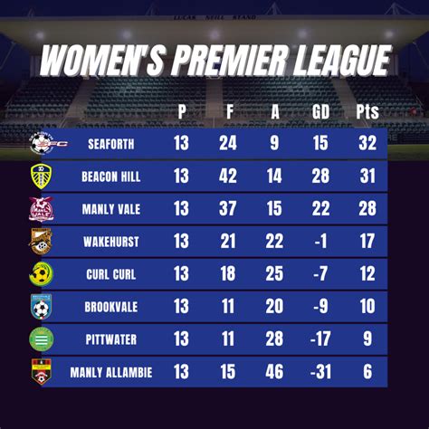 epl women's table|Iba pa.